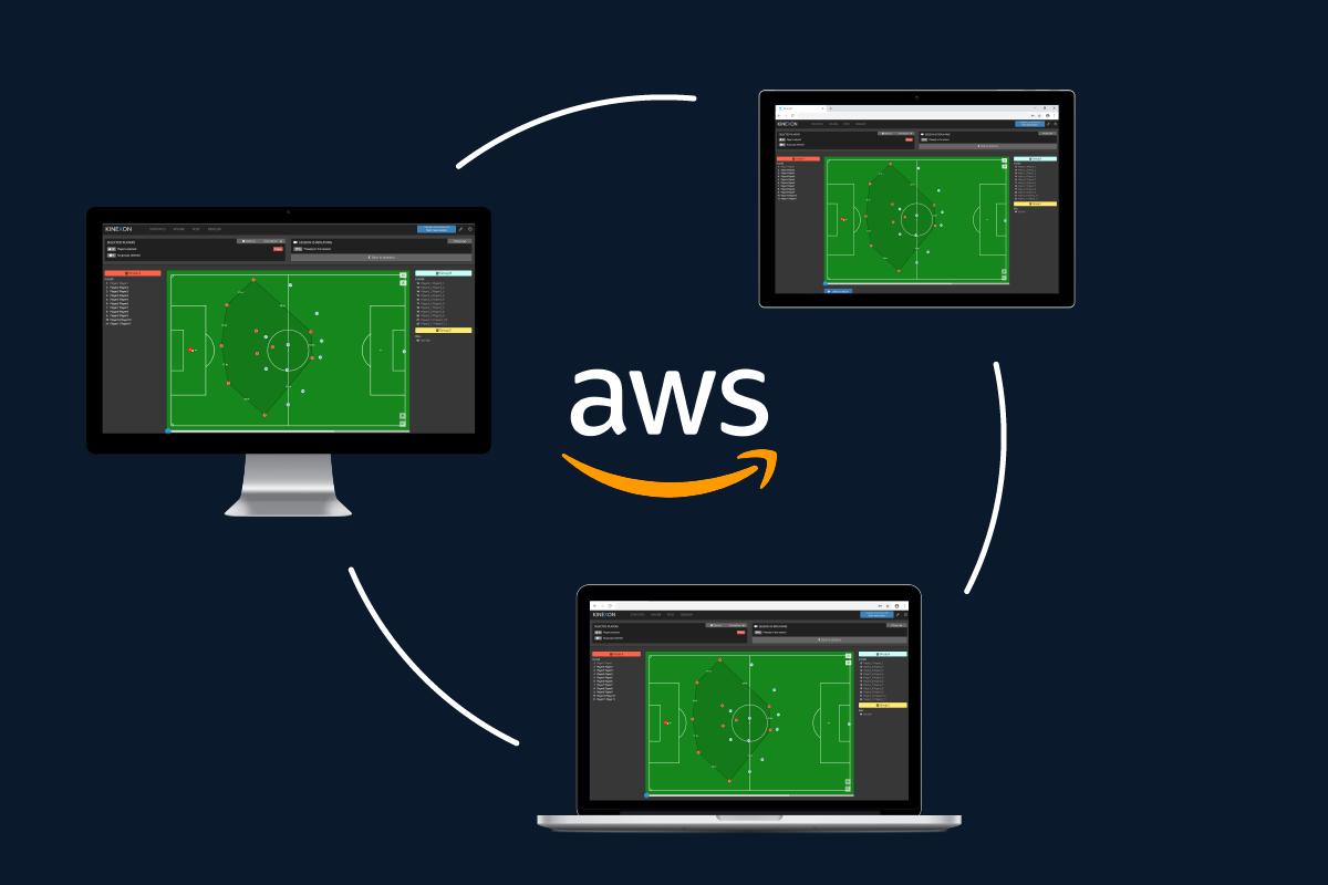 PERFORM GPS Website Facts AWS