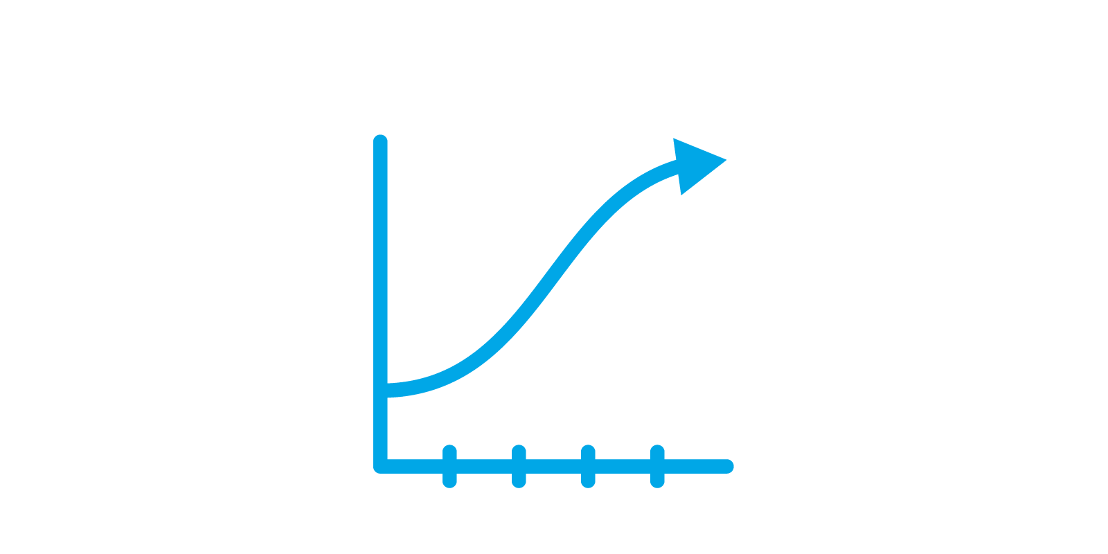 Blaues Diagramm mit geschwungener Kurve