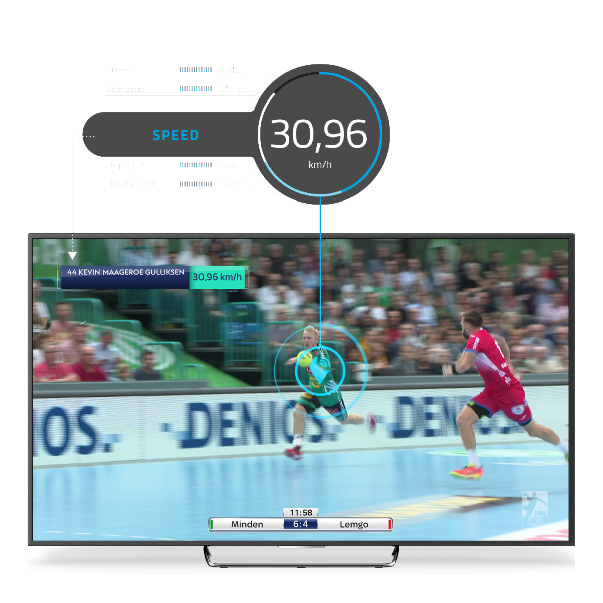 Handball is a popular sport in Europe that employs IMU player trackers to keep up with stats and information about each player.