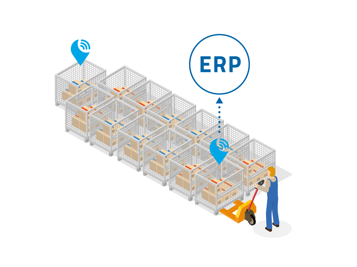 A visualization of how the manual processes are directly connected to the ERP system.