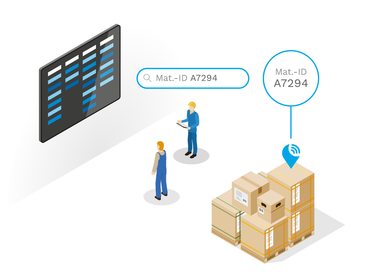 A visualization of how the assets on the shopfloor can be easily located with the KINEXON software.