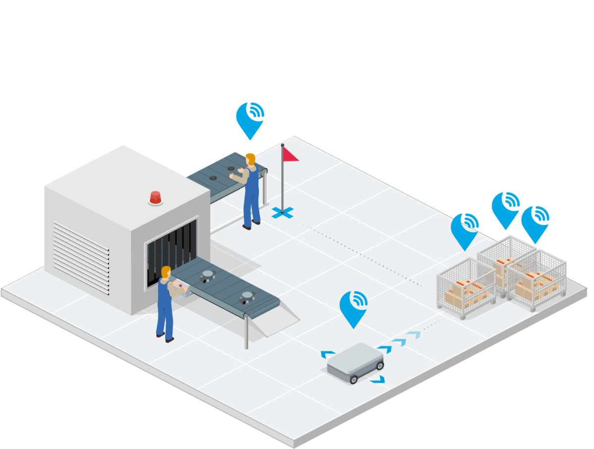 A visualization of how the KINEXON solution offers transparency and visibility on the shopfloor and the ERP system.