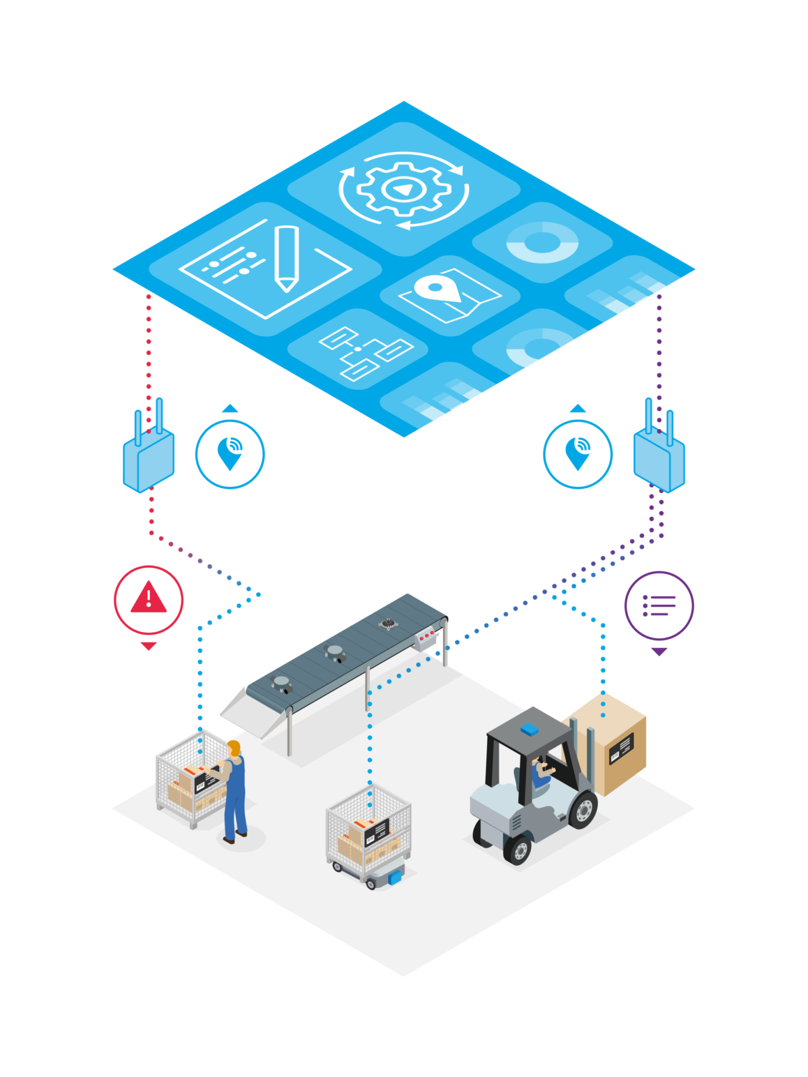 A visualization of the digital manufacturing process, where the shop floor and the software are portrait.