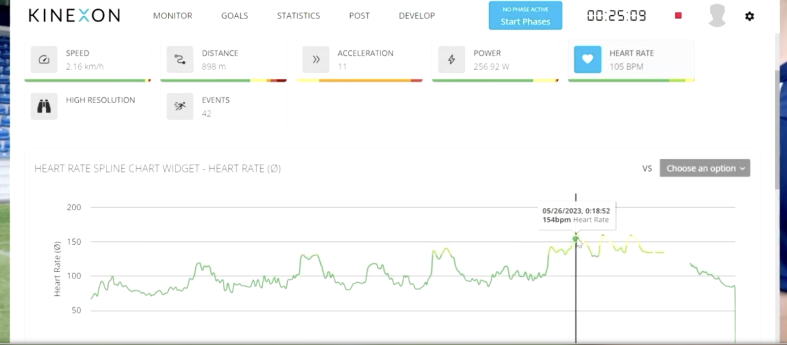 Information from a heart rate monitor is displayed on a dashboard for coaches and trainers to analyze and make decisions about how hard an athlete is playing.