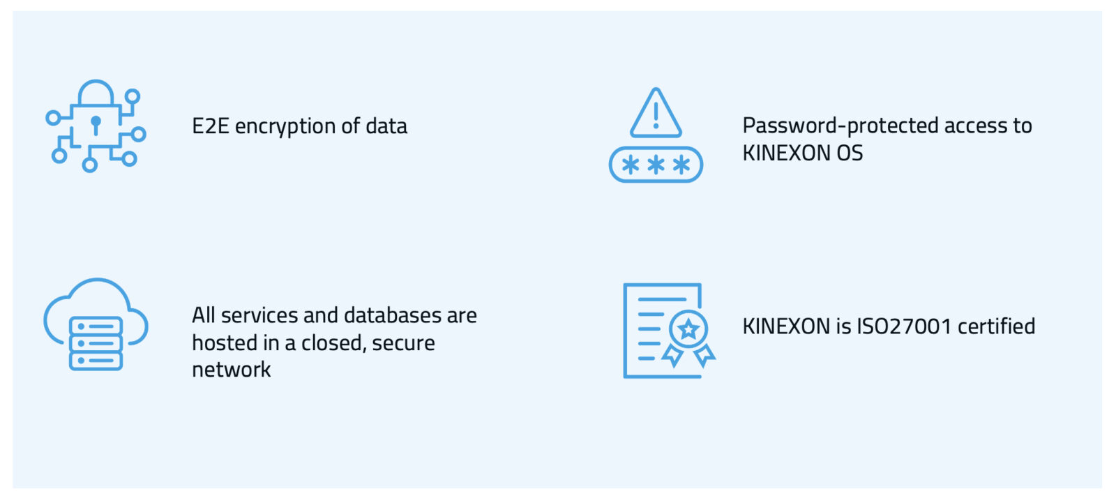 This is a visualization of the several security factors that make the KINEXON Mesh solution remarkable.