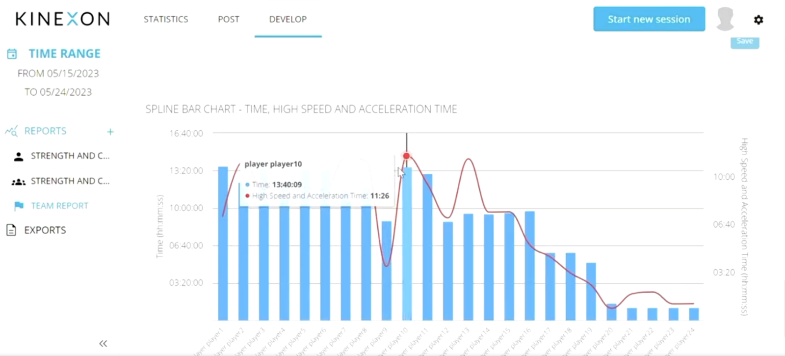 A dashboard shows just some of the information coaches and trainers can get from a football tracker.