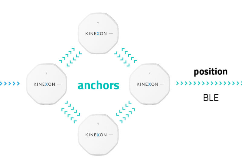 This photo is part of a visualization of how the Mesh products work, focusing on the KINEXON anchors.