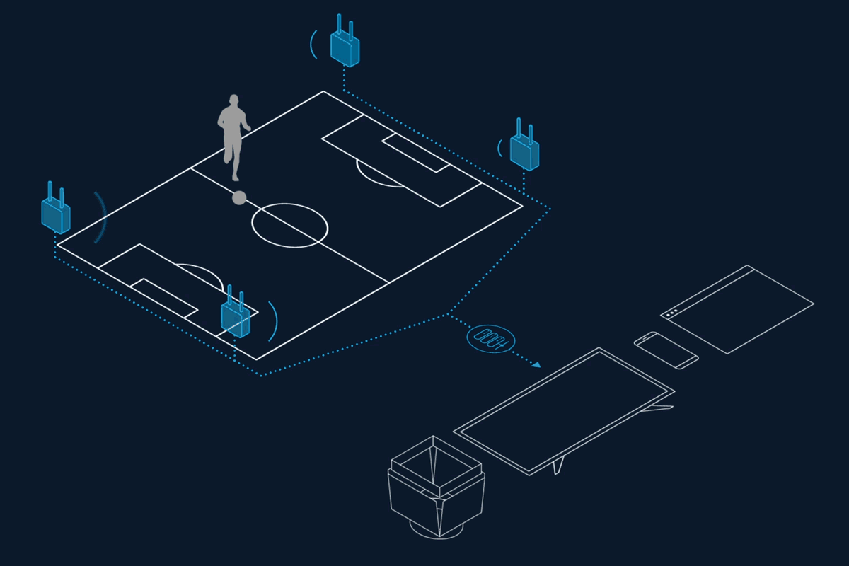 football tracking system animation